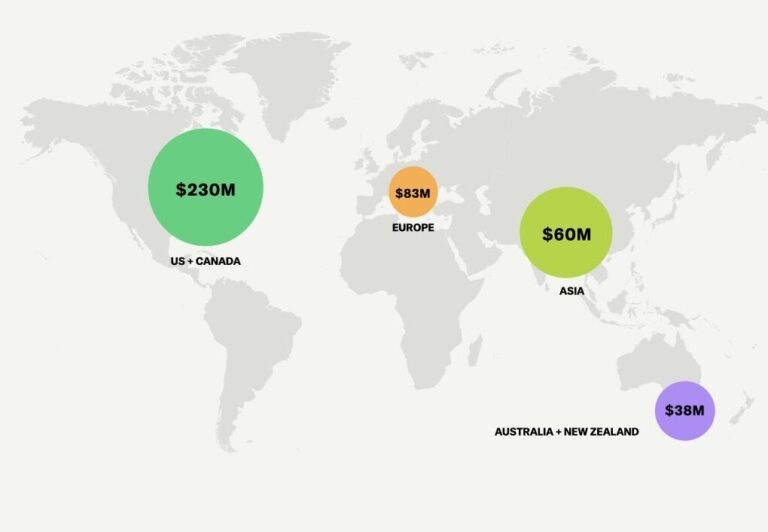 Інвестиції в агророботи просіли на 36% за квартал: що це значить для теплиць і сити‑ферм